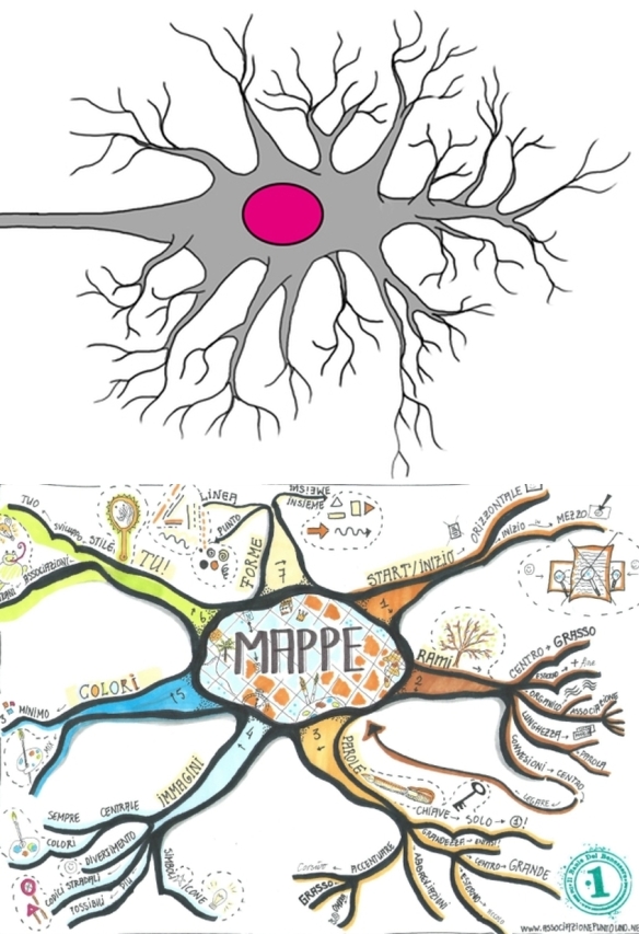 Neurone-Mappa